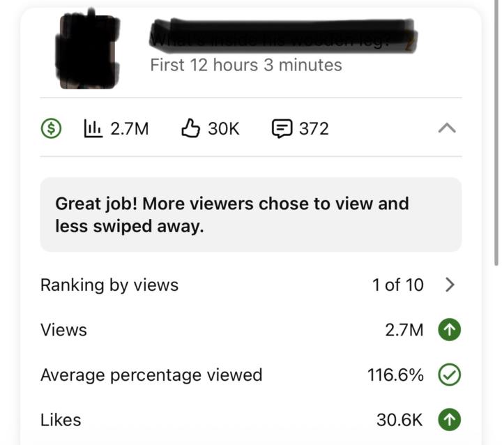 ⚡️The Power of Thumbnails + High-Quality Editing