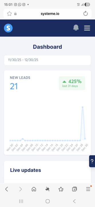 21 Nuwe leads in 2 dae