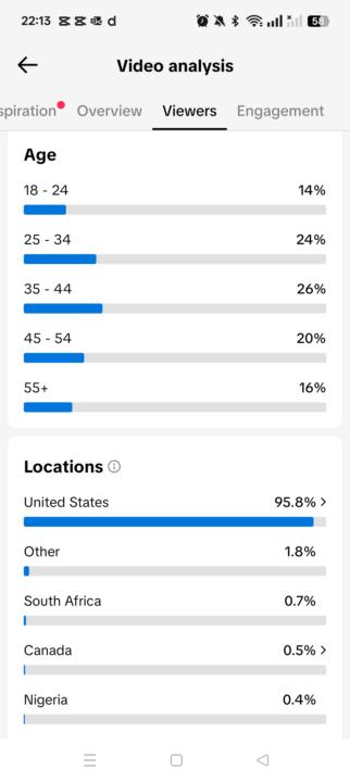 Mayor win🎉🎉🎉