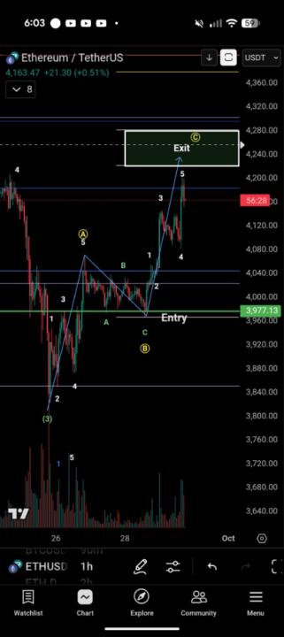 Koin Trading