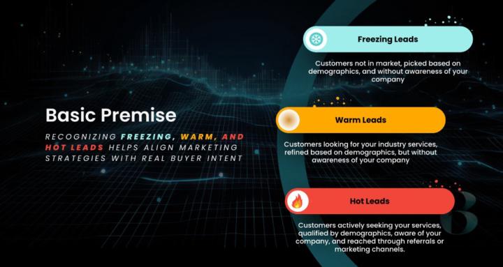REI Marketing + ByteBlink AI