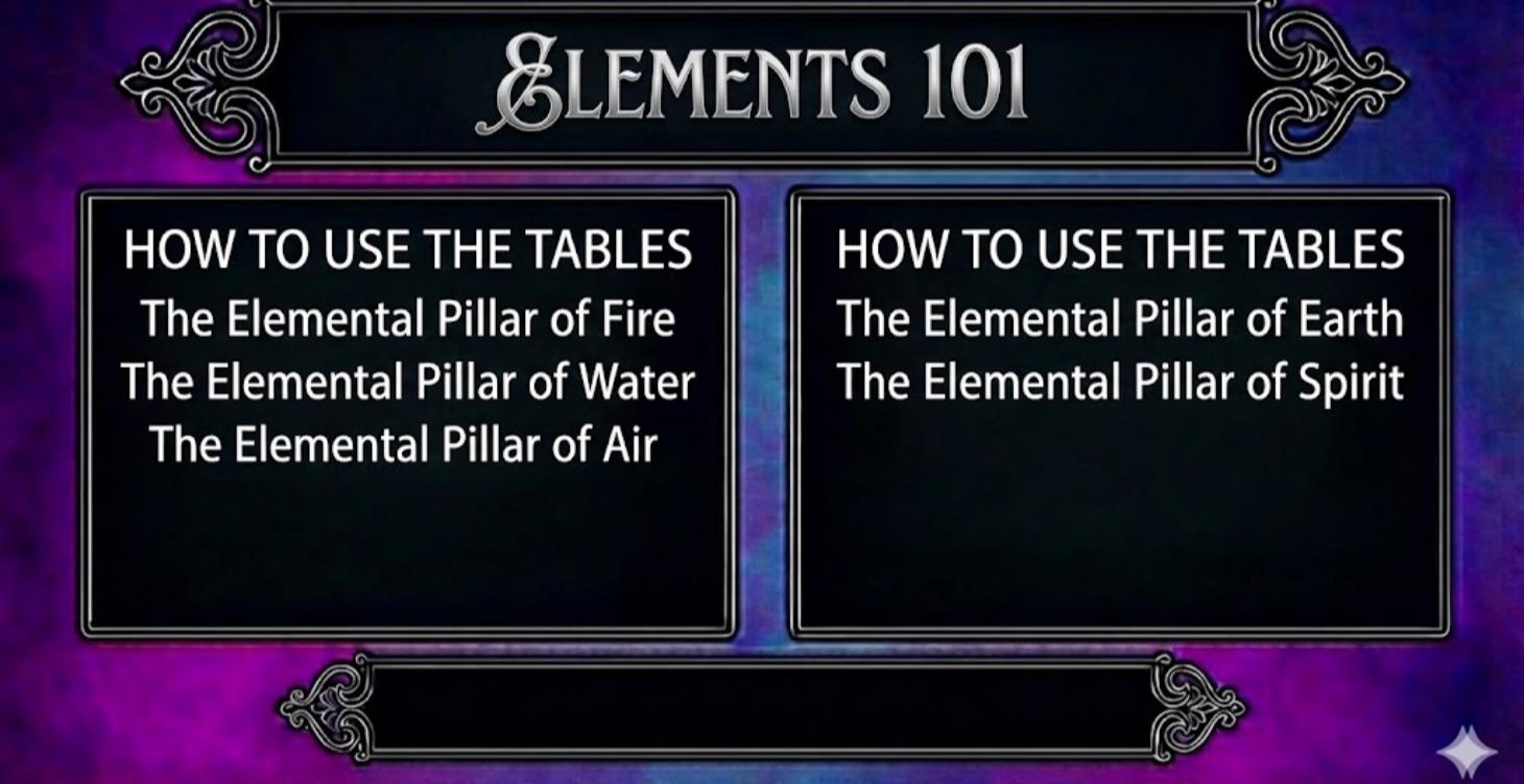 Elements 101