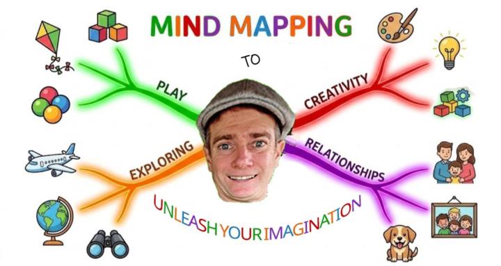 Mind Map Creators