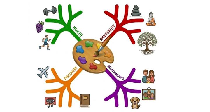 Mind Map Creators