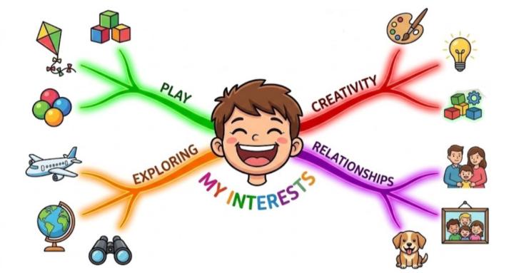 Mind Map Creators