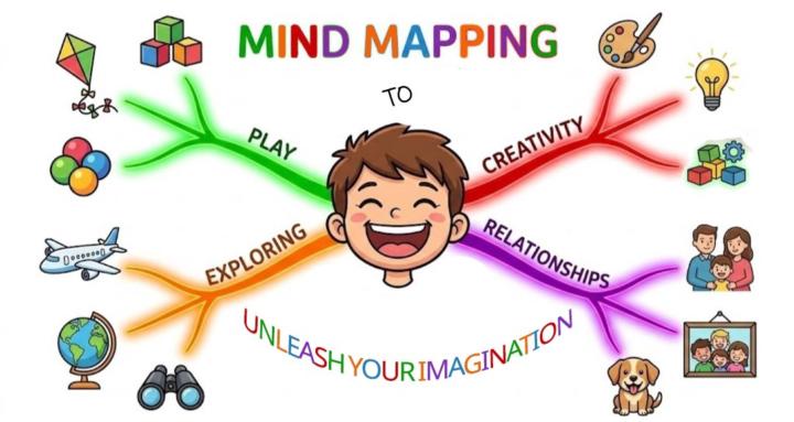 Mind Map Creators
