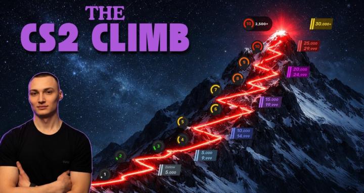 The CS2 climb