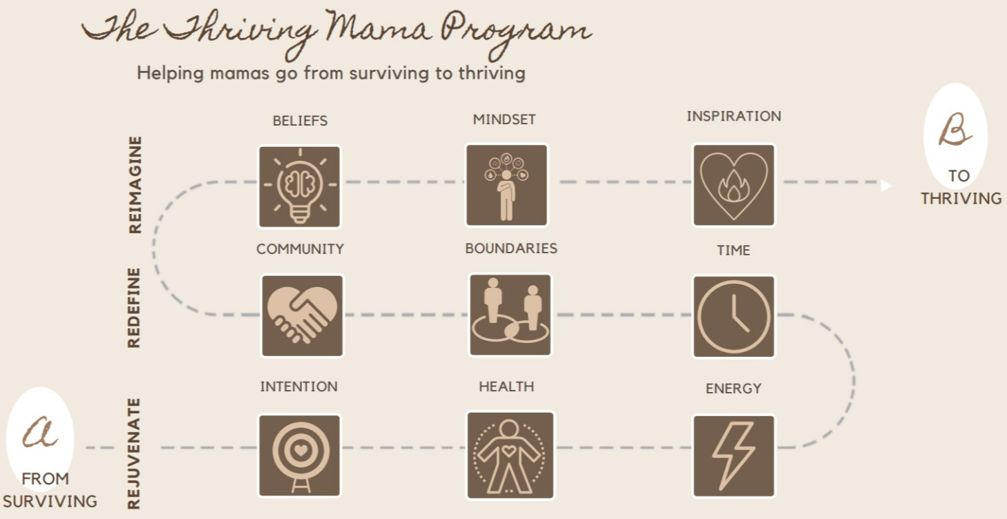 Thriving Mama Program