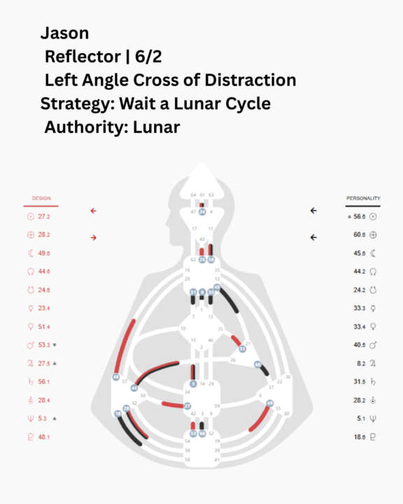 How a Reflector + Projector Navigate Real Decisions