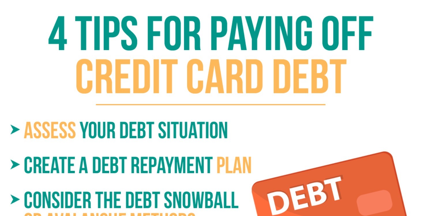 Debt and Credit - FREE