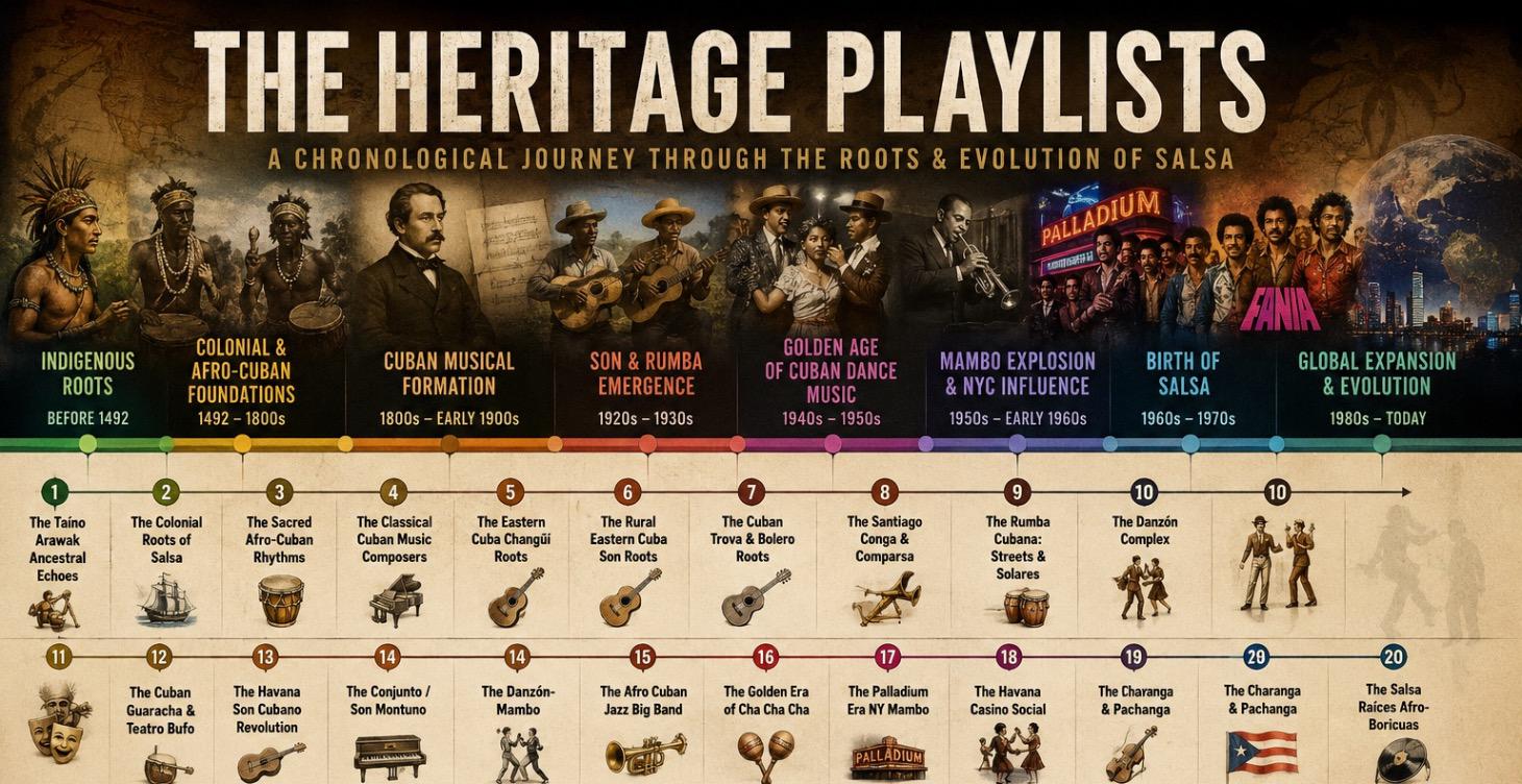 The Salsa Heritage Playlists