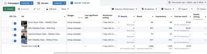 Meta Masterclass - 1 Day in 