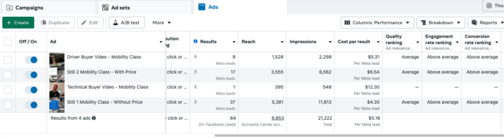 Meta Masterclass - Update (2-3 weeks in)