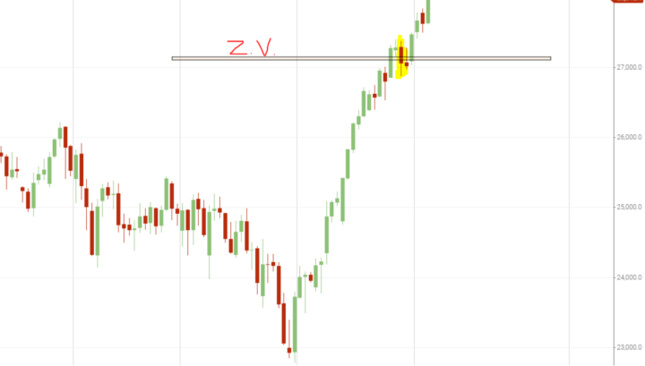 Volatilité : Je me dois de revenir sur la Nasdaq 