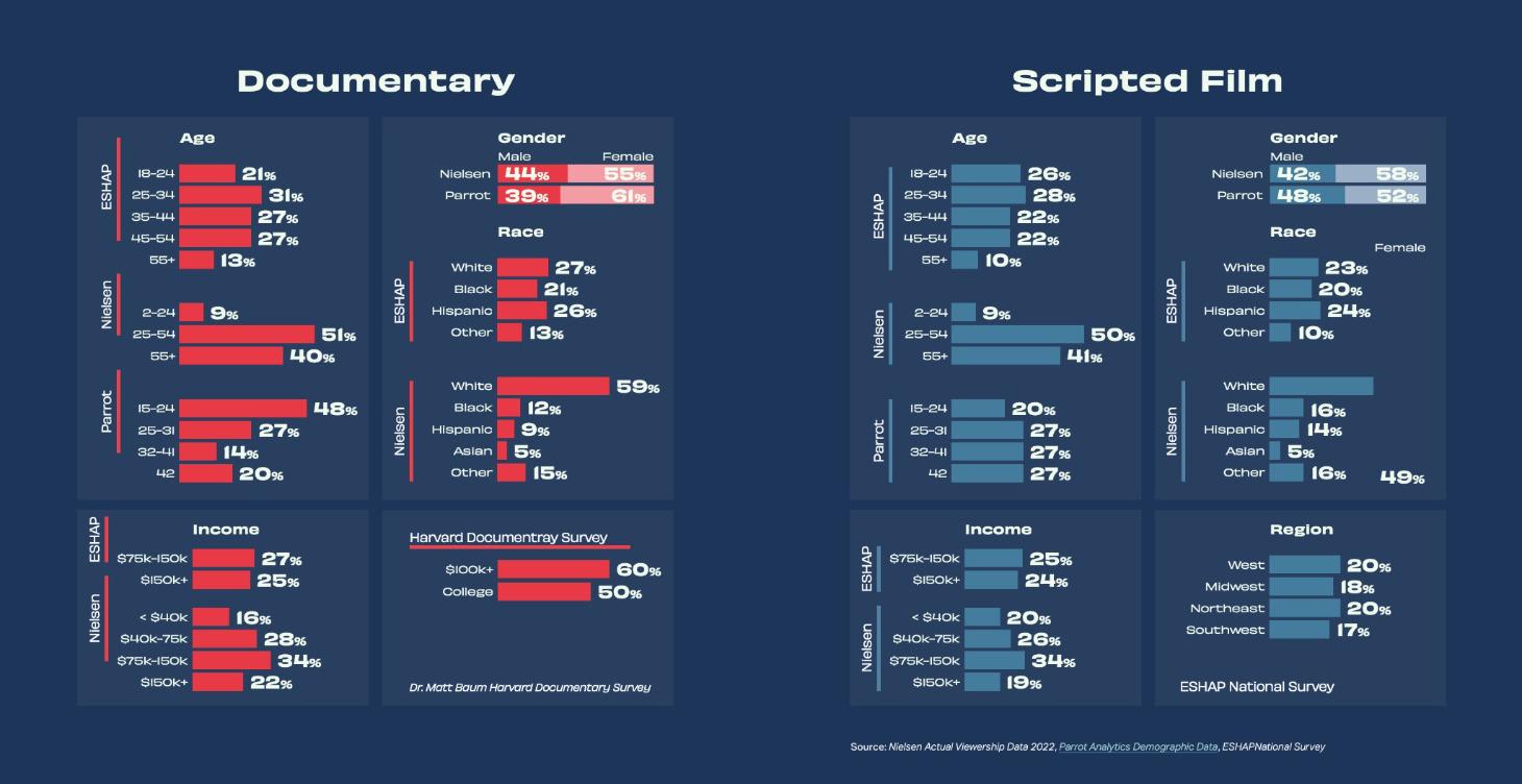 Overview of US independent Film Industry