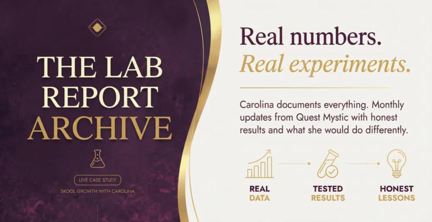 The Lab Report Archive
