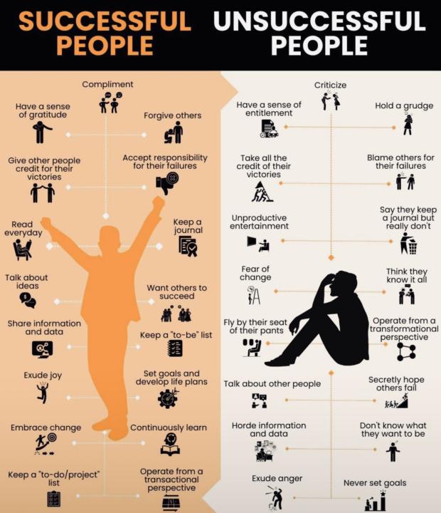 Concepts of Individual Success