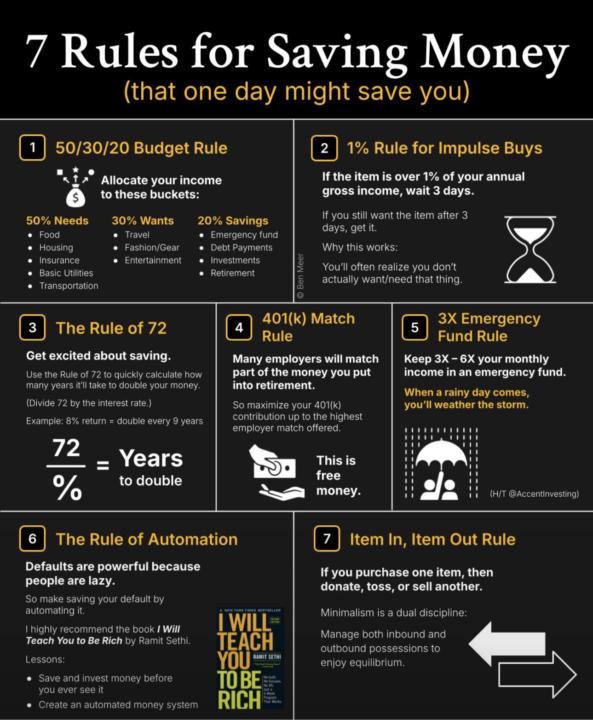 Let’s save some money!