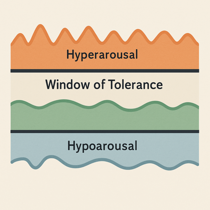 Window of tolerance - a bridge between psychology and spirituality