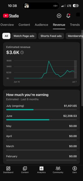 🚀 Everyone wants passive income. Few are willing to build the asset that creates it.