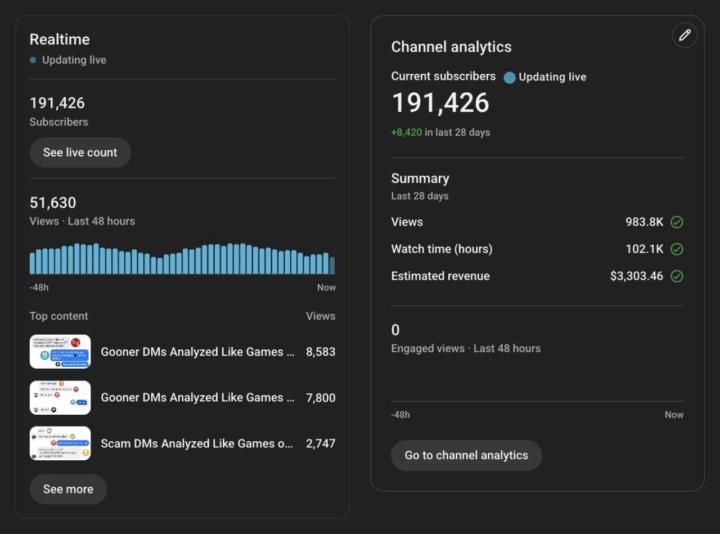 🚀 From 0 to 191K+ Subscribers — Growth Isn't Luck, It's Strategy.