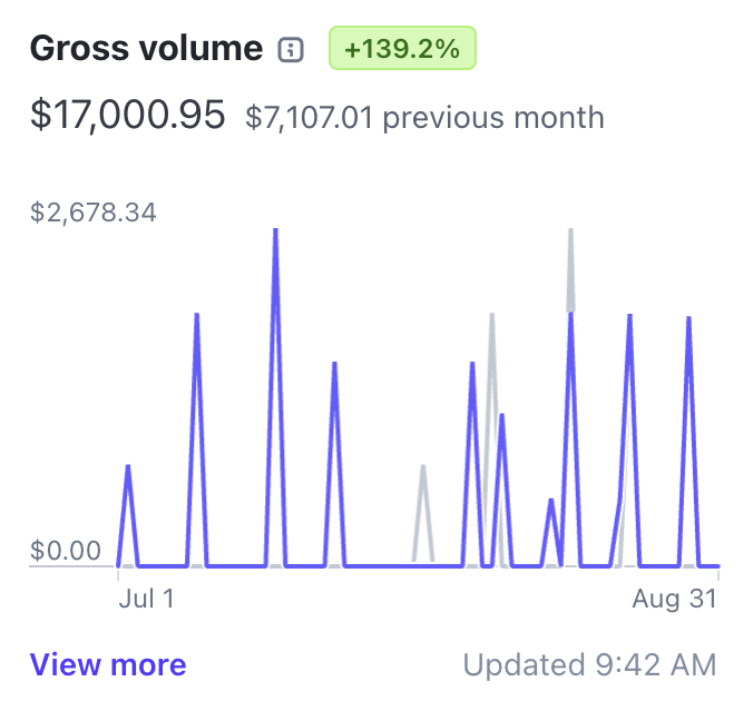 How I made 17k in 1 1/2 months