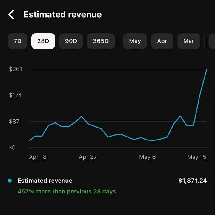 $1,871 in 28 Days — Imagine Where This Channel Will Be Next Month 👀