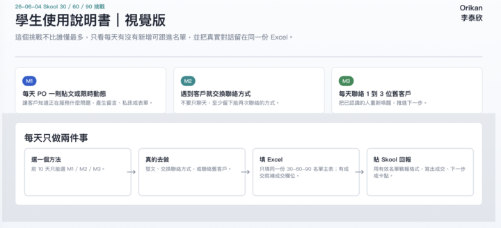 【30 天有效名單挑戰｜每天只做一件事】🏆