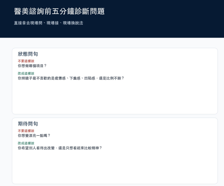 高手不是先報價格，而是先講差異、感受、用法、品質證據和試錯安全感。