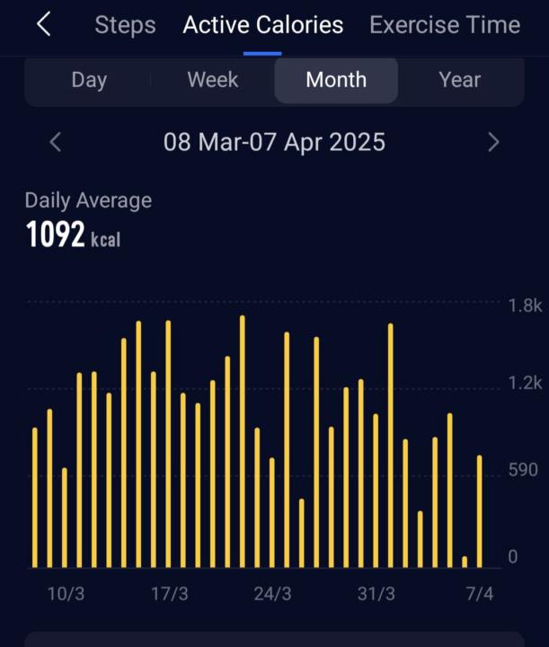 Day 1 - Calories - Your Body’s Energy Engine 🚀
