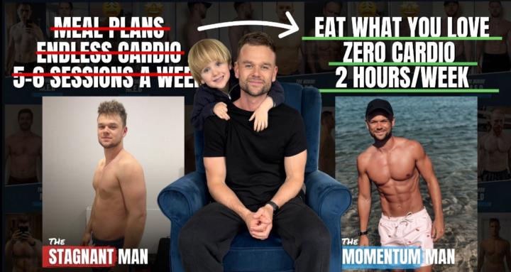 The 2 Hour/Week Physique™