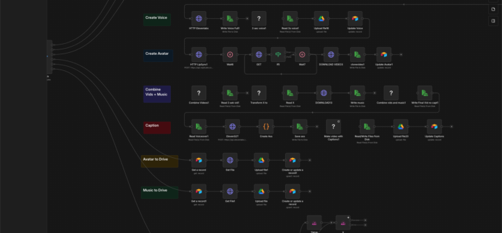 Nodes issues
