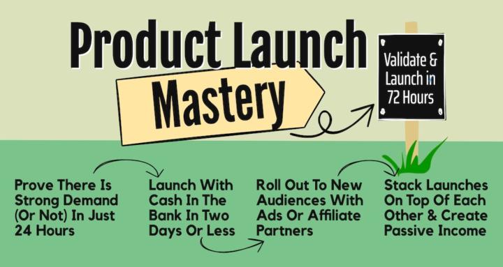 Product Launch Mastery
