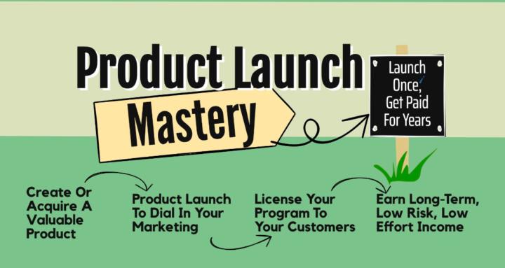 Product Launch Mastery