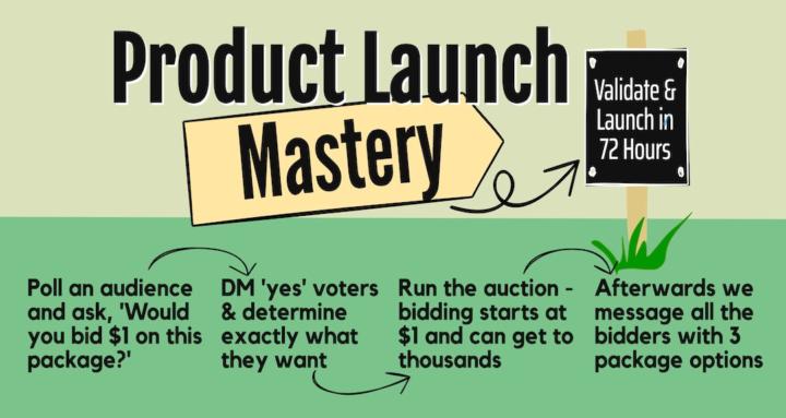 Product Launch Mastery