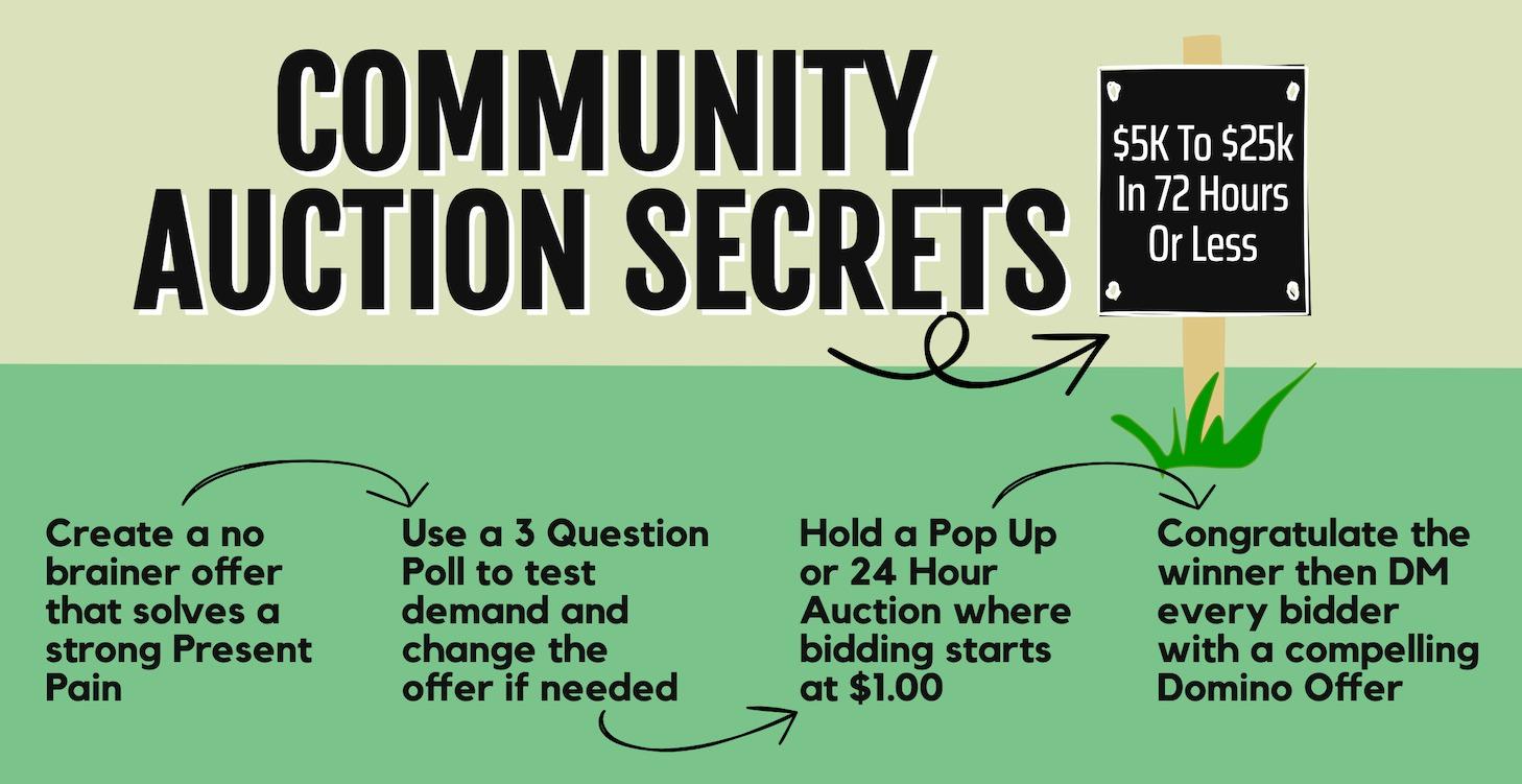 Community Auctions Overview