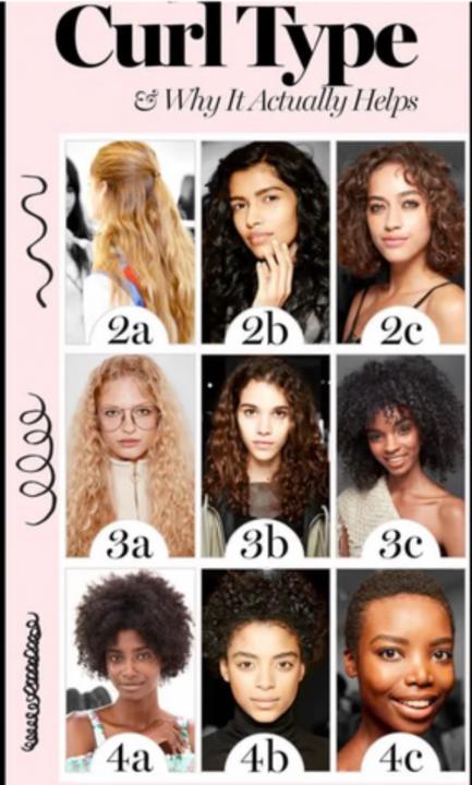 What’s your hair type????