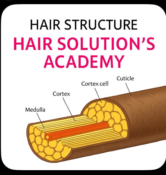 To Do Your or Anyone Else’s Know What It Is First 