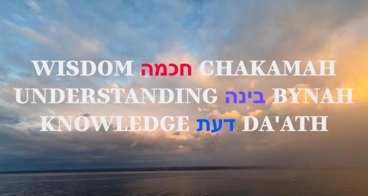 Restoring the Breach (בינה)