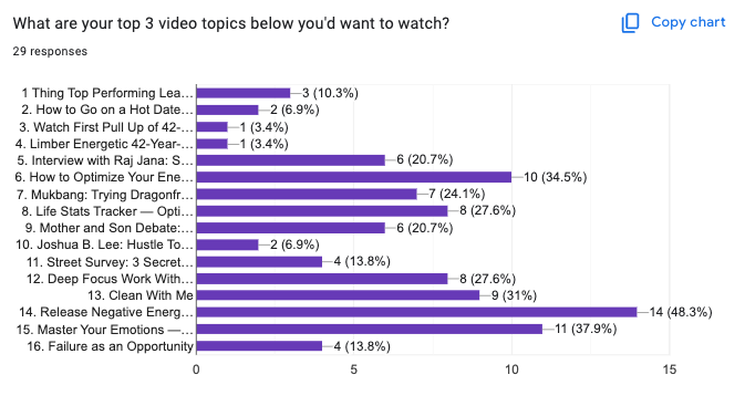 Top 3 Voting Results are in! 