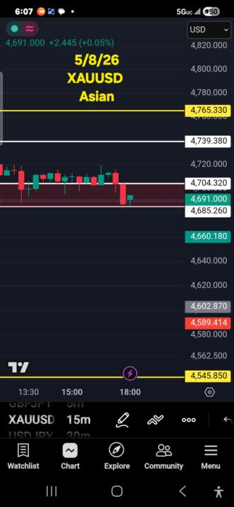 XAUUSD MARKUP 5/8/26