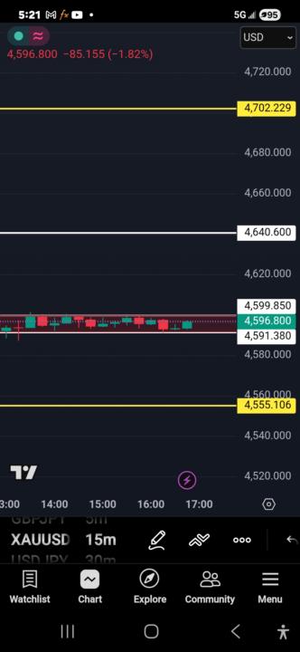 4/29/26 XAUUSD MARKUP Asian 