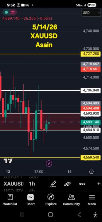 5/14/26 Asian XAUUSD MARKUP 