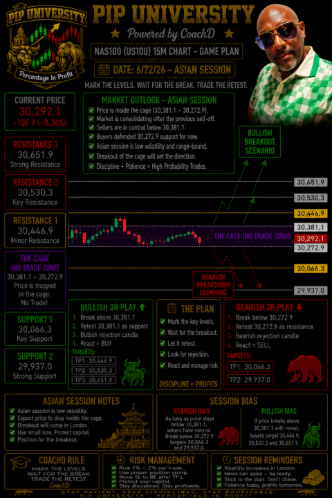 Markups For Gold & Nas100 Asian 6/22/26