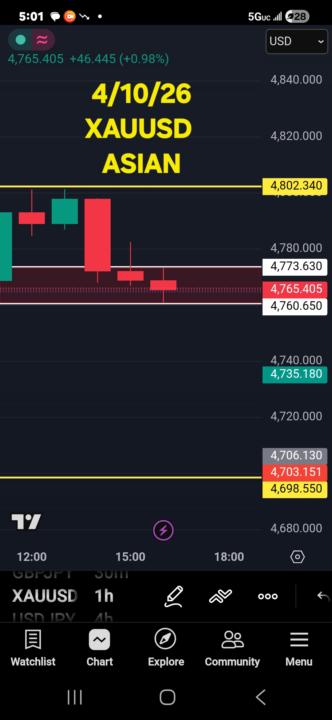 Markup 4/10/26 XAUUSD 