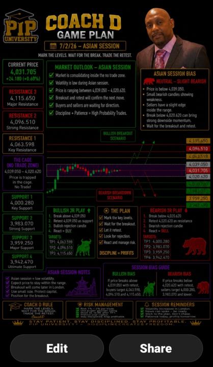 PIP UNIVERSITY – XAUUSD Markup Read  📅 7/2/26 – Asian Session (15M)