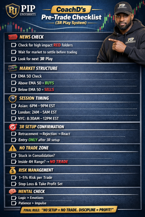 CoachD Before Entry Checklist 