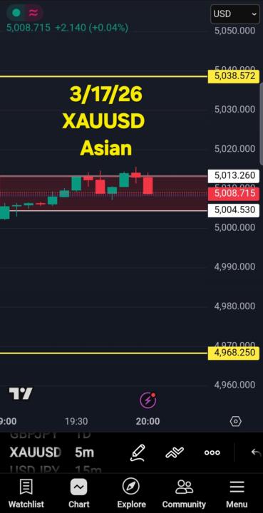 Markup Gold 3/17/26 Asian