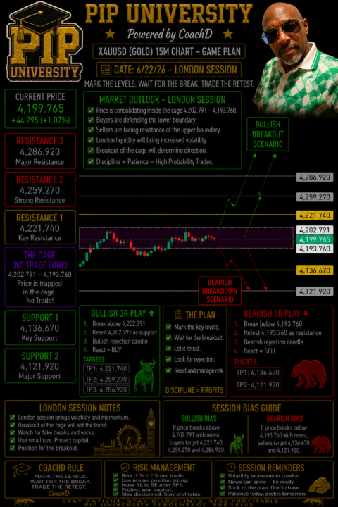 XAUUSD (Gold) – London Session Markup