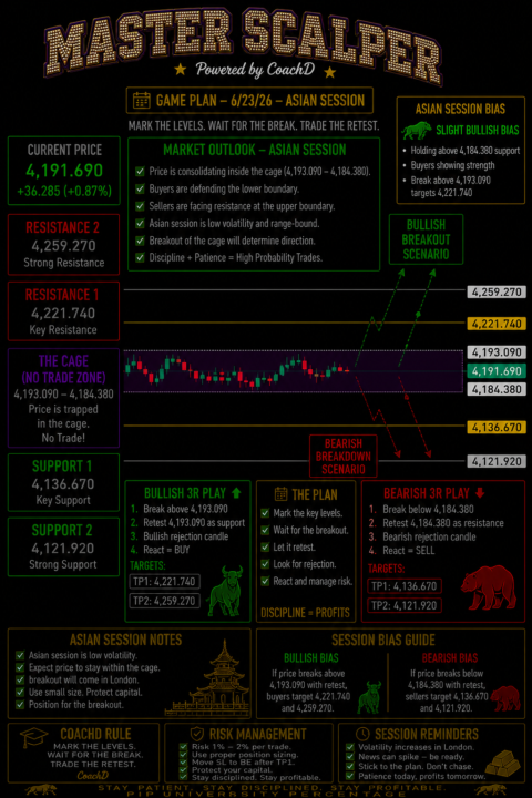 XAUUSD (GOLD) – 6/23/26 Asian Session